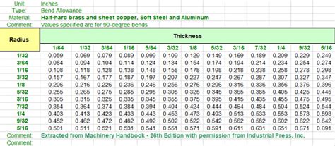 solidworks sheet metal gauge table|sheet metal bending calculation excel.